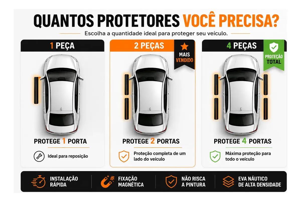 Protetor Magnético de Porta — Mardek EVA